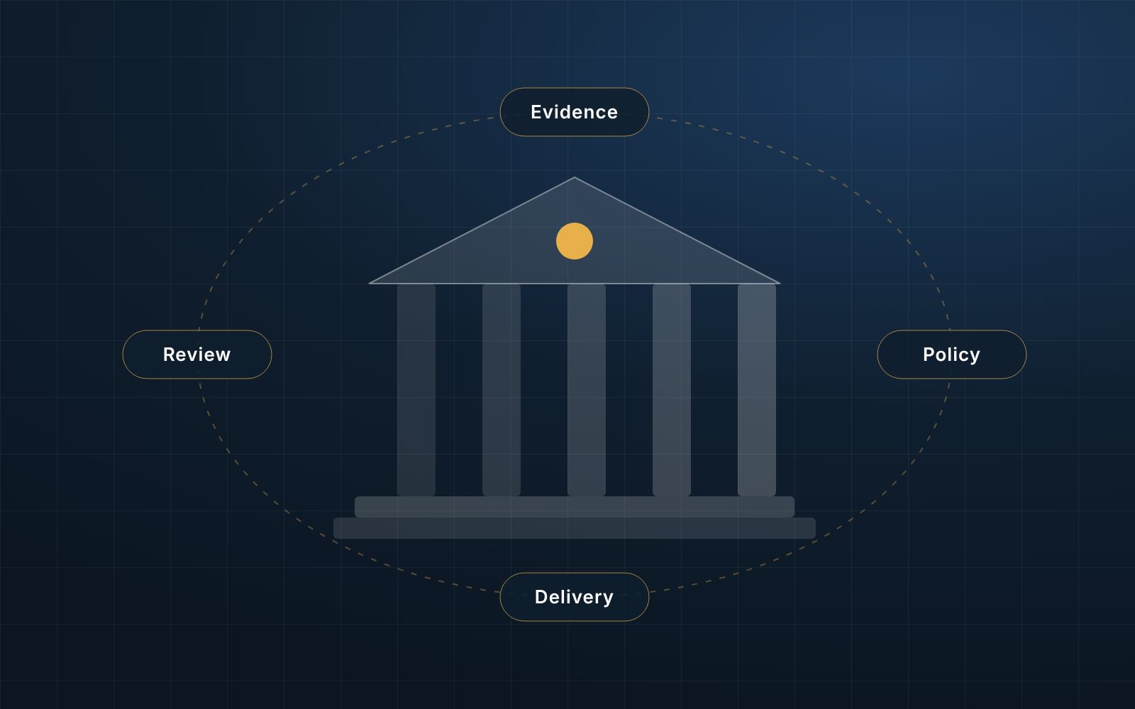 Policy cycle around a public institution